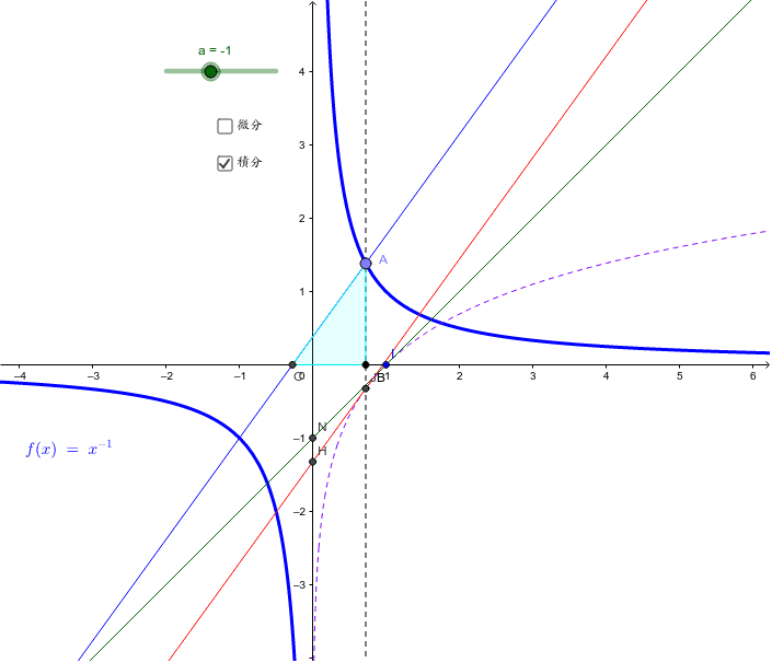 微分と積分2(y=1/xの積分) GeoGebra 微分と積分2(y=1/xの積分) GeoGebra