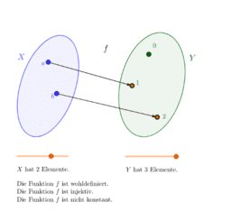 Kap. 2 Funktionen I 