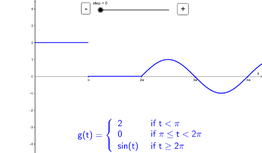 Step functions example 1 – GeoGebra