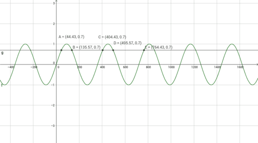 problem set 4-4-11 – GeoGebra