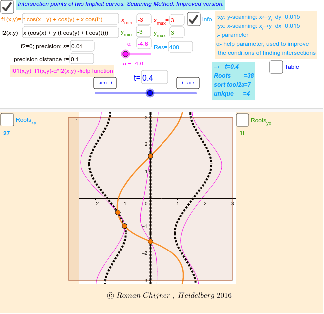 GeoGebra Applet