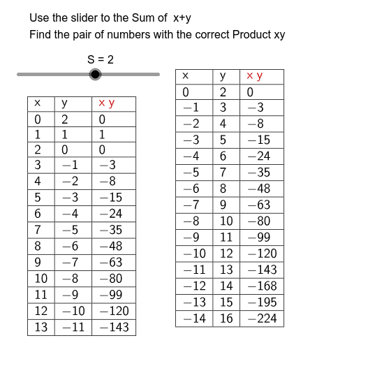 Finding Numbers That Add To S And Multiply To P GeoGebra finding-numbers-that-add-to-s-and-multiply-to-p-geogebra