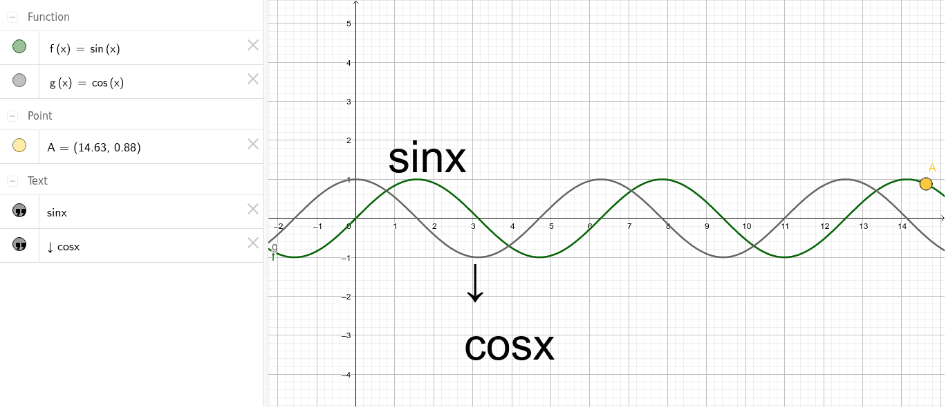 Sin X And Cos X Geogebra Sin X And Cos X Geogebra