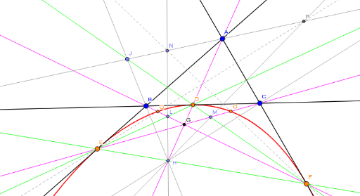 三角形に内接する円錐曲線の作図 GeoGebra