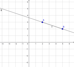 GEOMETRIA EUCLIDEA E CARTESIANA -Dalla geometria all'algebra