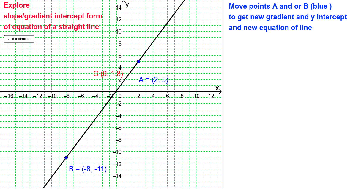 Cách tính Linear gradient y intercept trong trường hợp y không bắt đầu từ gốc tọa độ