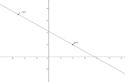 Geometría Analítica