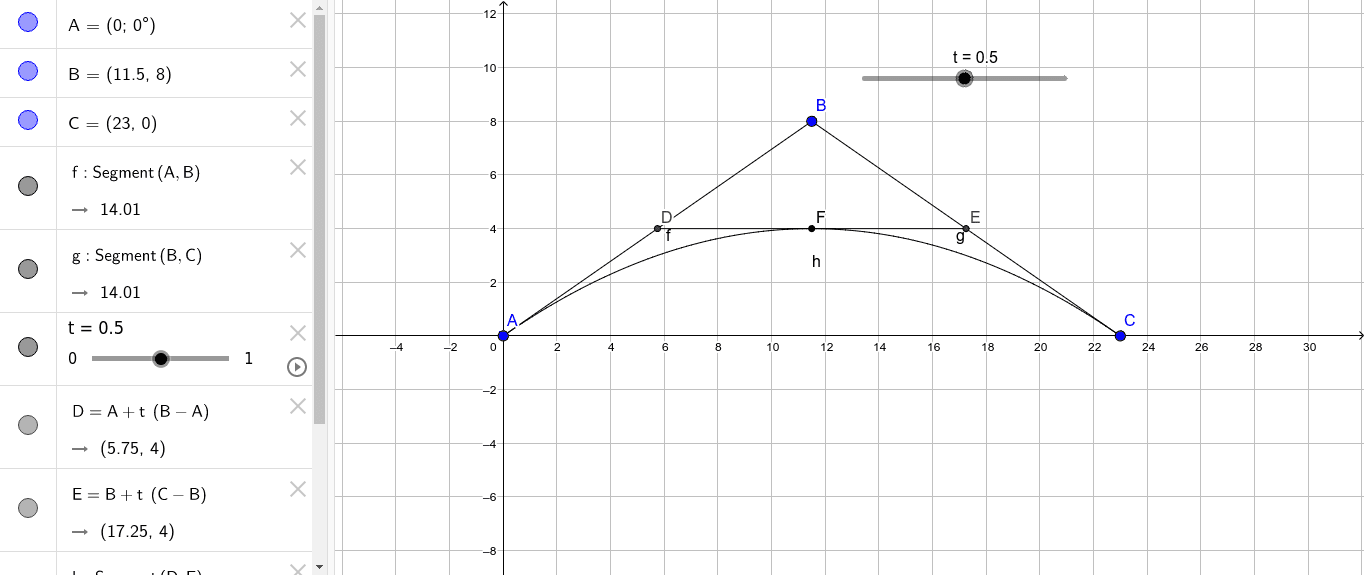 Solved A quadratic Bézier curve is often used in game