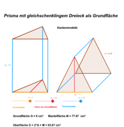 Prismen – GeoGebra