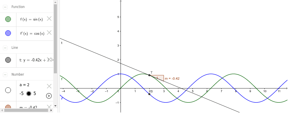 Derivada y Tangente de una Función (otra versión)