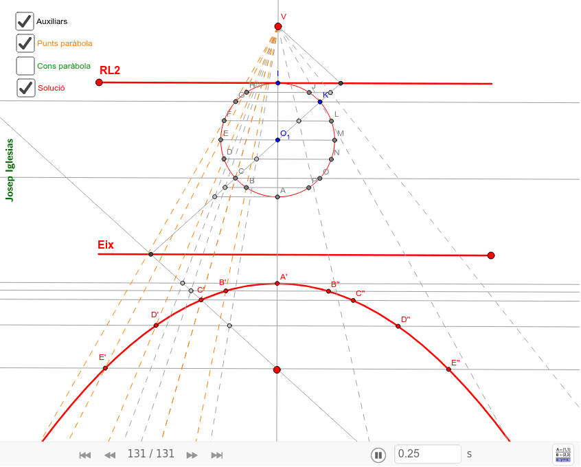 Troba la cònica homòloga d'una circumferència tangent a la recta límit 2.