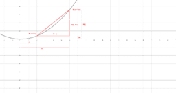 Differentialrechnung