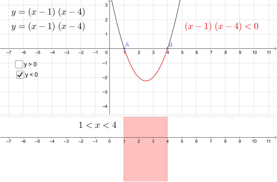 Steepest descent method for a quadratic function – GeoGebra