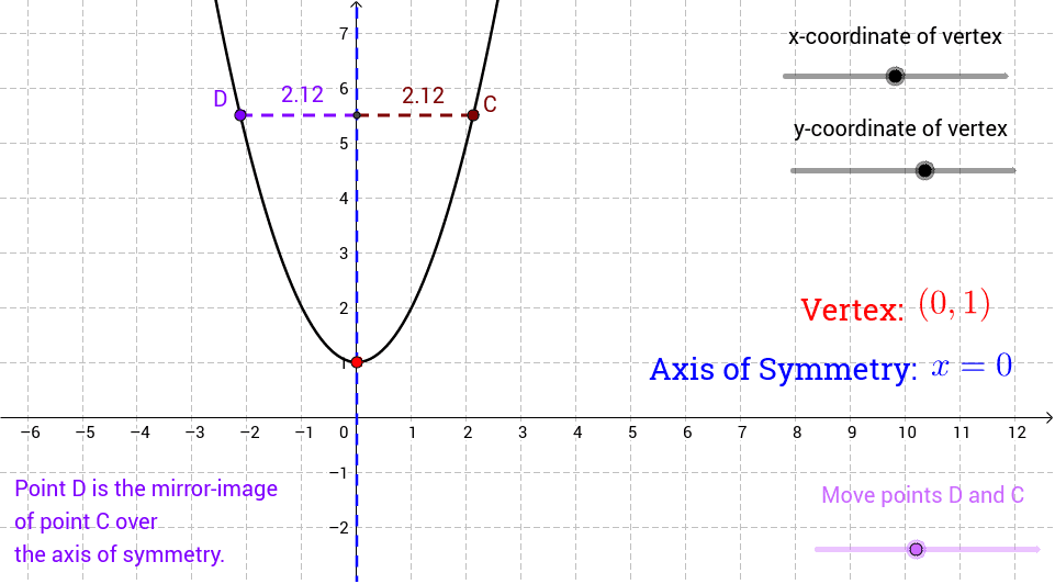 Vertex and axis of symmetry calculator deals