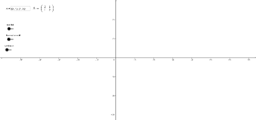 Sajátvektor 2x2 – GeoGebra