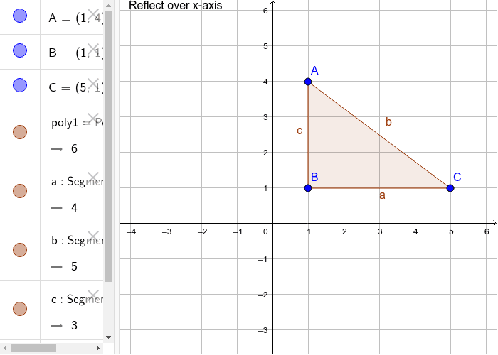 Reflect Over X Axis Y Axis Y X And Y X Geogebra Reflect Over X Axis Y Axis Y X And Y X Geogebra