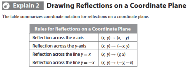 Reflections Day 1 Geogebra