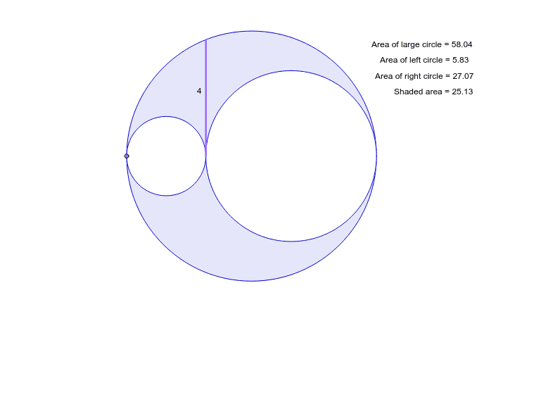 Внутренний и внешний круг. • Внутренние (внешние) круги (inside / outside circles). Circle inside circle. The area between two concentric circles. GEOGEBRA inside circle.