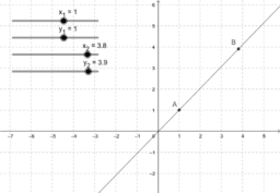 KA Algebra 1 - Linear Functions