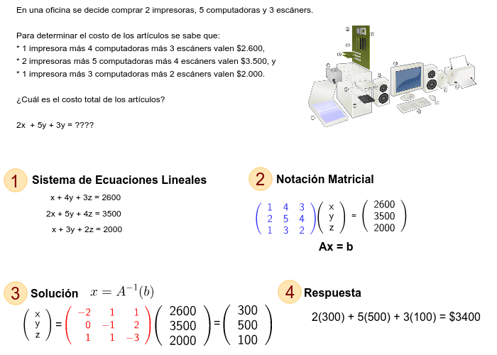 Ejercicio de aplicación