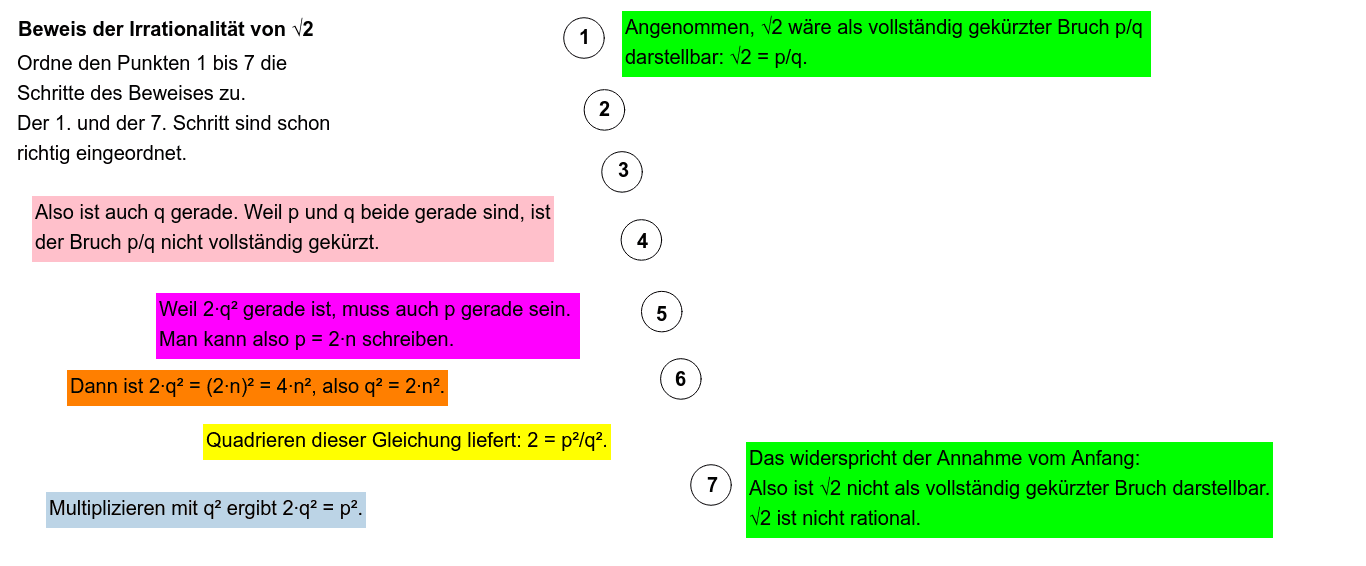 Beweis der Irrationalität von Wurzel 2 GeoGebra