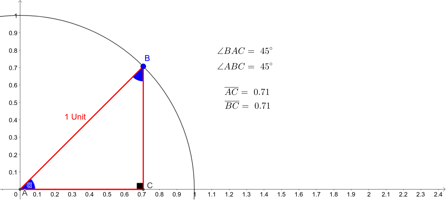 Sine and Cosine of Complementary Angles – GeoGebra
