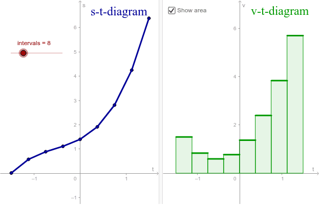 S T Diagram And V T Diagram Geogebra