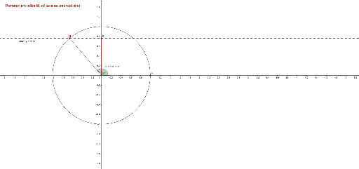 SINUS – GeoGebra
