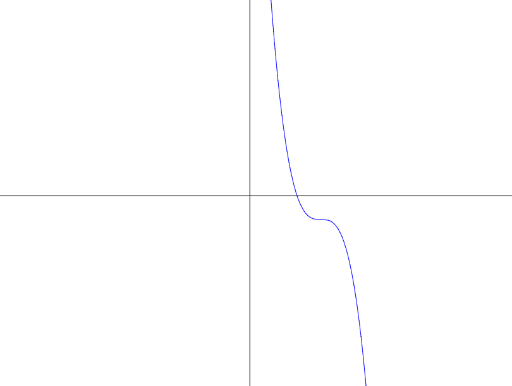 Calculus Mini-Quiz #1 Unit 1 2016-2017 – GeoGebra
