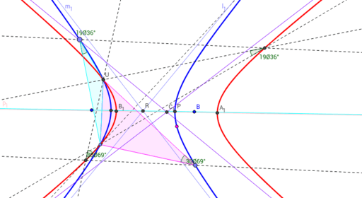 双子双曲線の漸近線は互いに直交する Geogebra