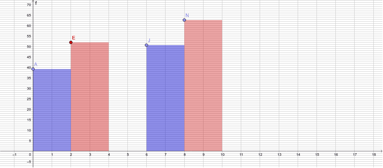 Direct Variation Bar Graphs – GeoGebra