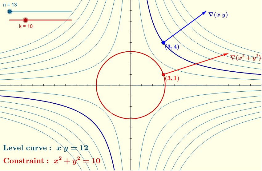 Constrained Optimization Geogebra