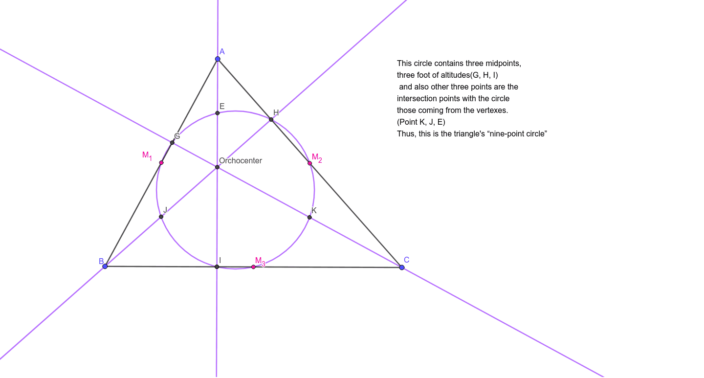 NinePoint Circle GeoGebra