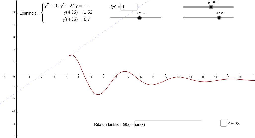 GeoGebra Applet