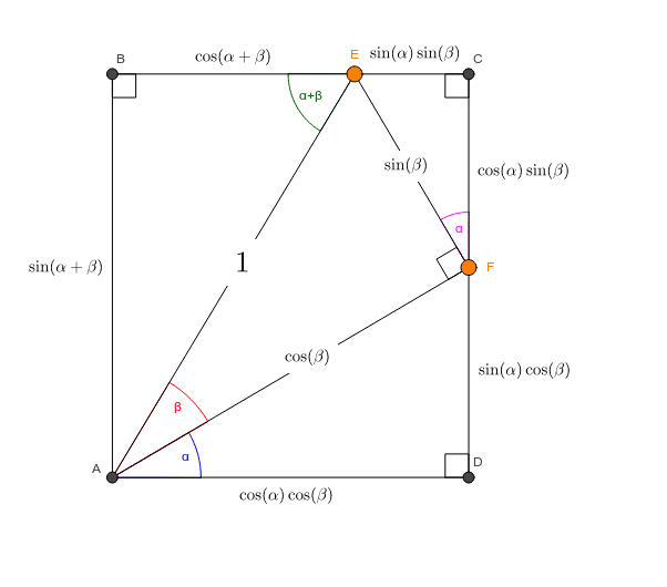 Angle Sums And The 15 75 90 Right Triangle Geogebra