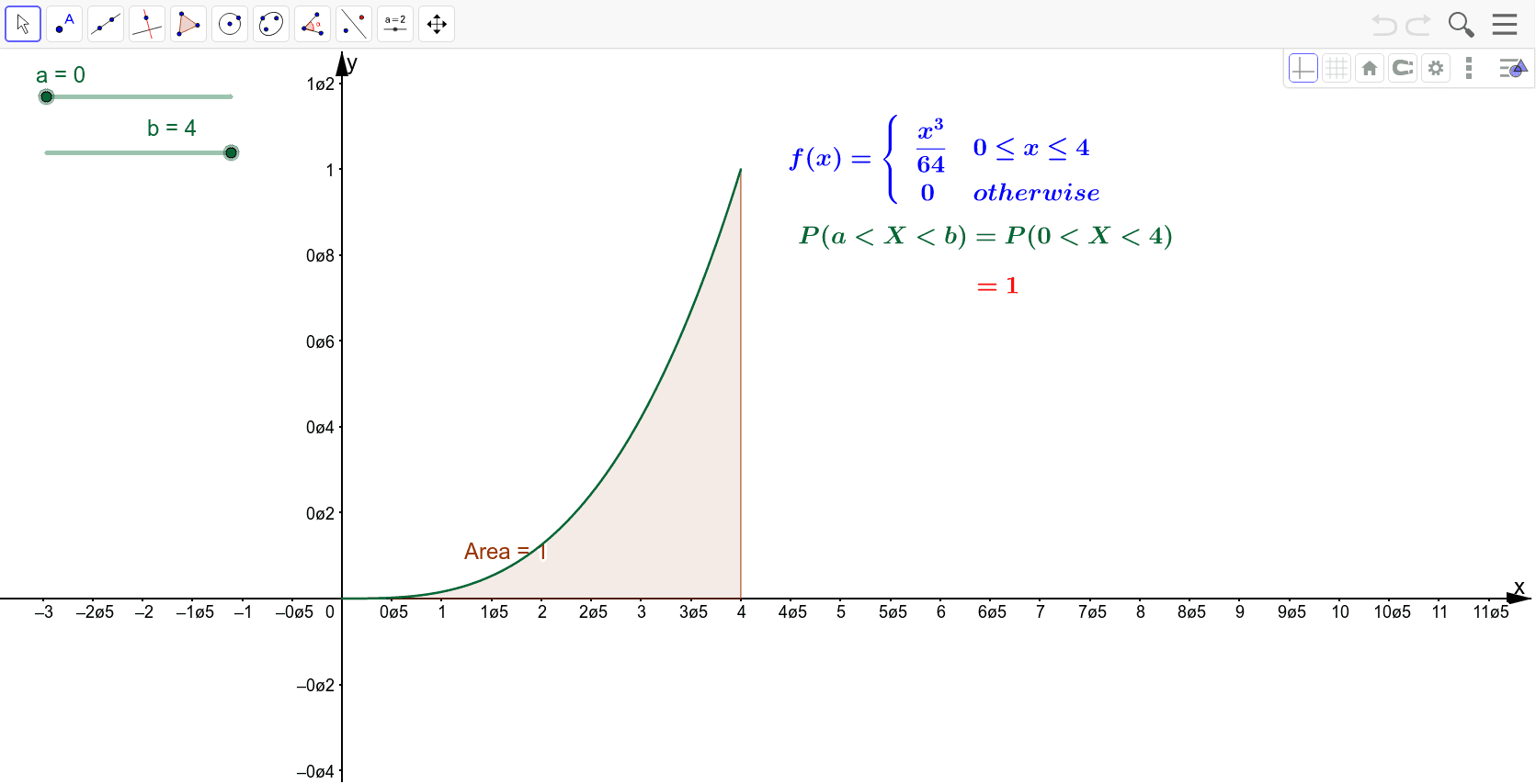 probability density function