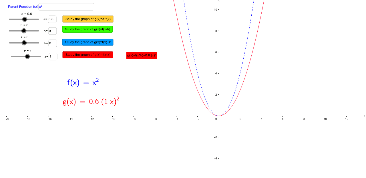 Graph Transformations Discovering Manipulating Functions Geogebra