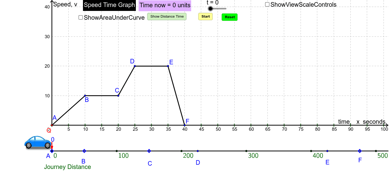 How to Interpret Distance-Time and Speed-Time Graphs - Science By Sinai