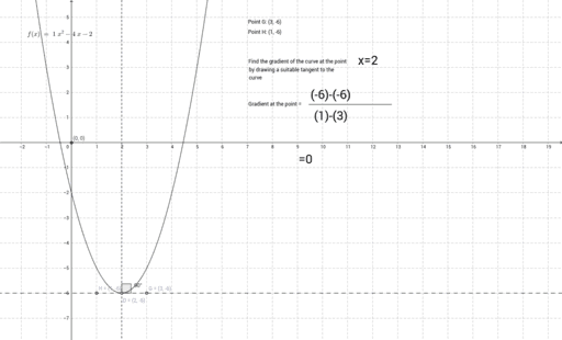 Steepest descent method for a quadratic function – GeoGebra