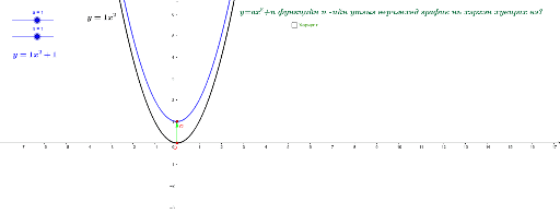 Квадрат функцийн график – GeoGebra
