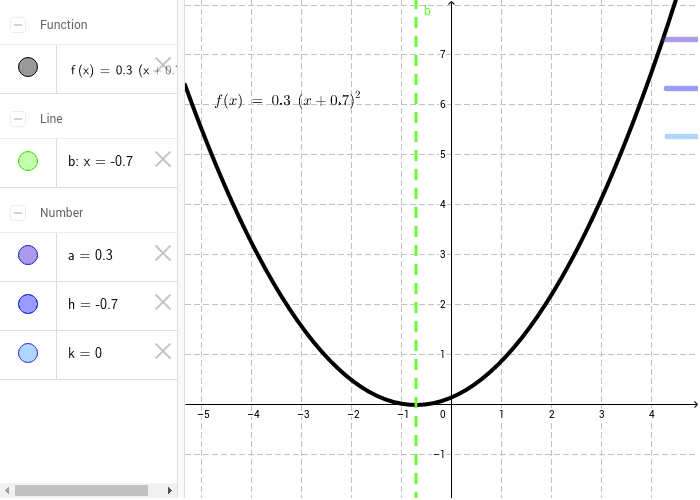 Transformations To The Graph Of Y X 2 Geogebra