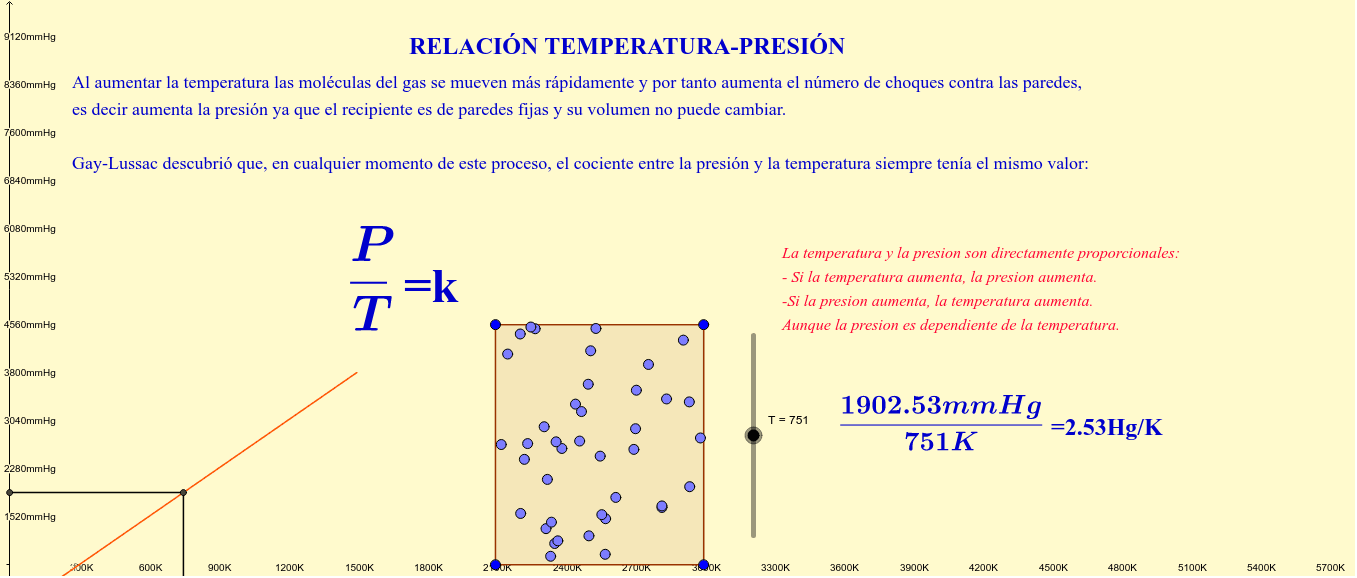 Relación de temperatura y presión GeoGebra