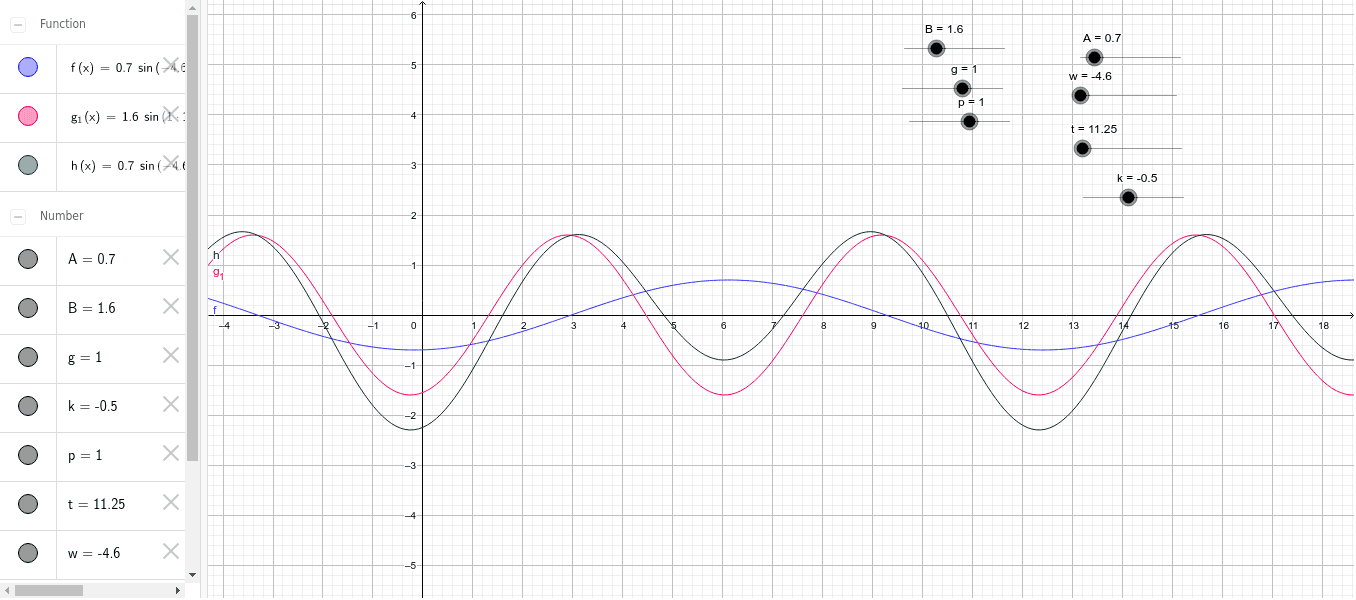 Superposición de ondas viajeras