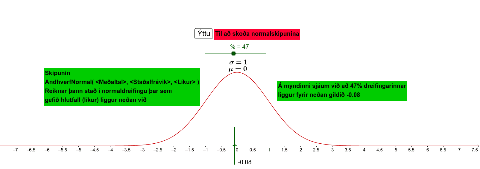 Stöðluð normaldreifing
