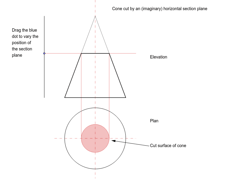 Horizontal Section Plane GeoGebra