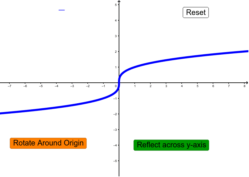 is-2-cube-root-of-x-even-or-odd-clearance-varsana