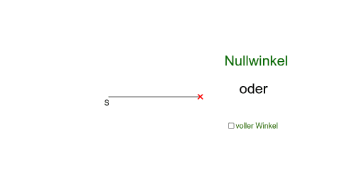 Winkelarten – GeoGebra