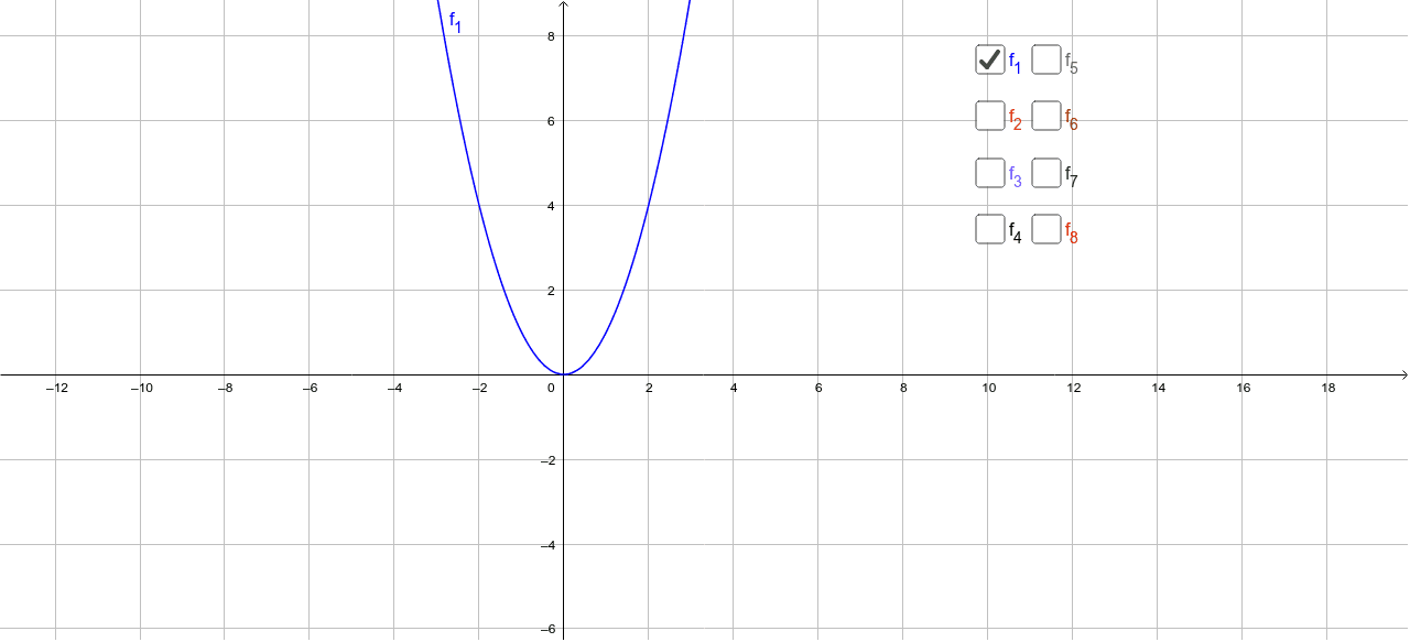 Inverses Of Common Parent Functions Geogebra