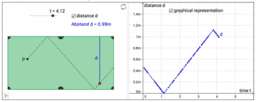 The use of GeoGebra applets to support functional thinking