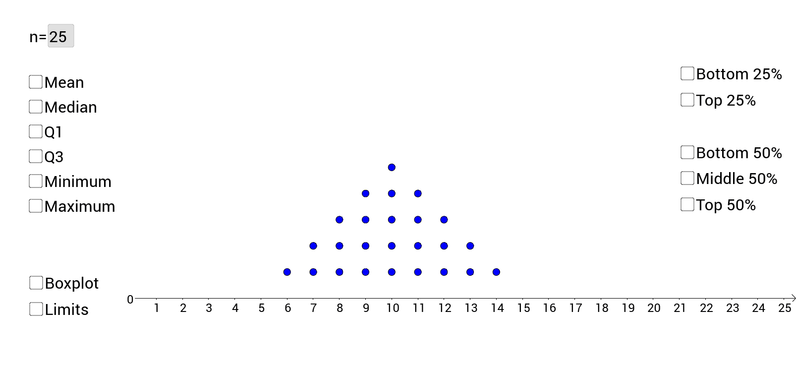 Median and Interquartile Range – GeoGebra